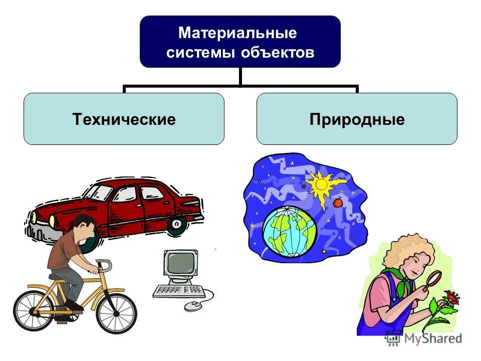 материальная техническая система. 1с мто материально-техническое обеспечение. материальные технические системы. материальная техническая система. понятие о технической системе.