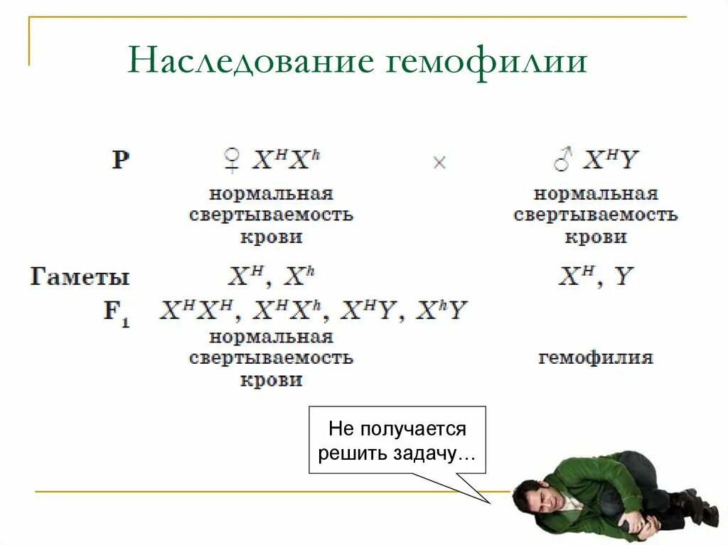 Гемофилия в генетических задачах. Задача на гемофилию с решением. Гемофилия задачи по генетике. Задачи на гемофилию с решением по генетике. Человека классическая гемофилия наследуется как сцепленный