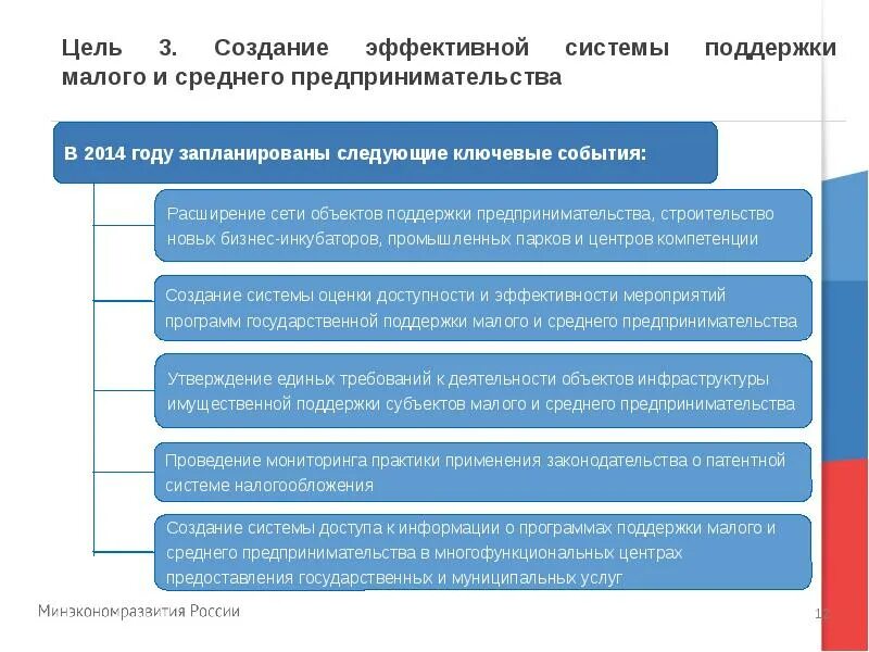 Цели малого бизнеса. Цель развития малого и среднего бизнеса. Цели малого предпринимательства. Цели и задачи малого предпринимательства.