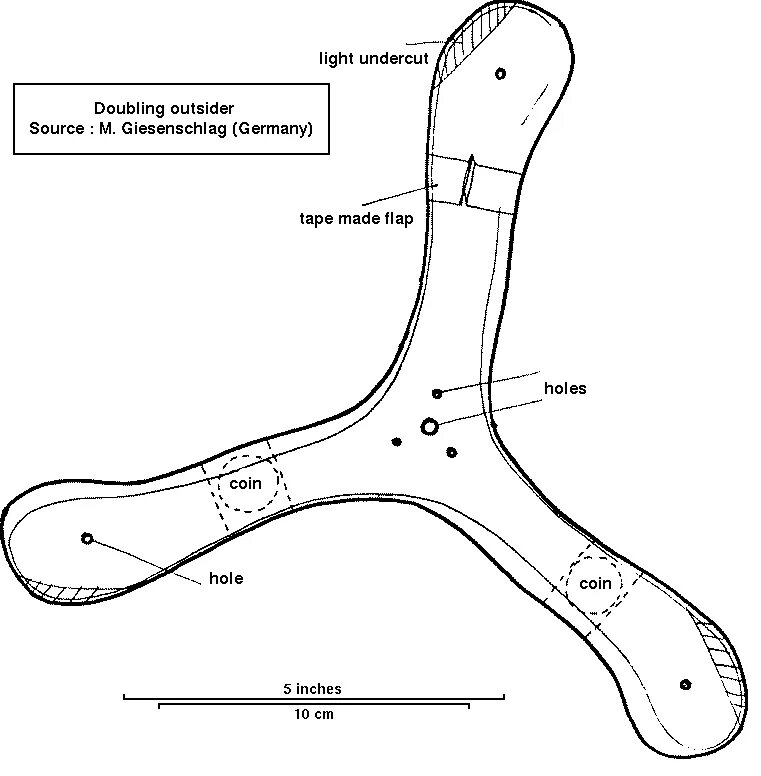 Трехлопастной Бумеранг чертеж. Чертеж бумеранга который возвращается. Бумеранг шаблон. Чертеж бумеранга из фанеры. Как работает бумеранг
