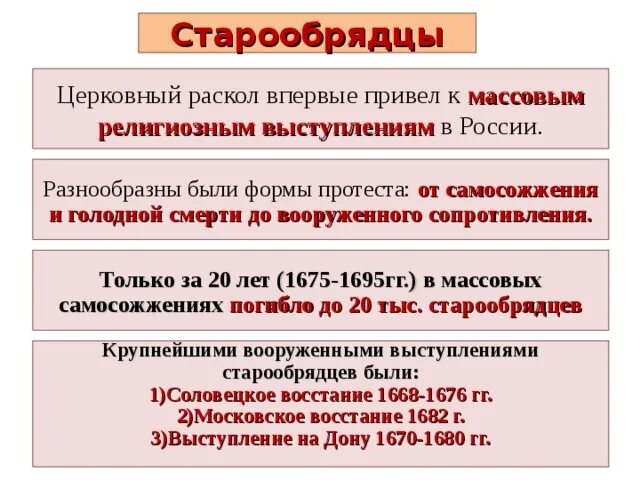 Презентация к уроку на тему "Церковная реформа патриарха Никона"