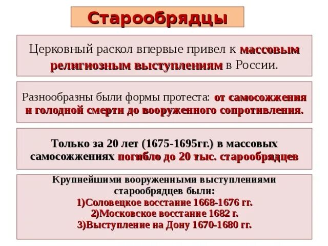 Старообрядцы церковный раскол. Выступление старообрядцев причины. Выступления старообрядцев при пет. Протесты старообрядцев таблица. Реформы против старообрядцев