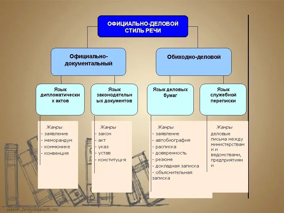 Группы официально делового стиля