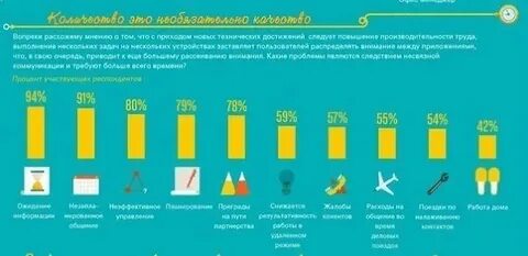 Сколько получает лето