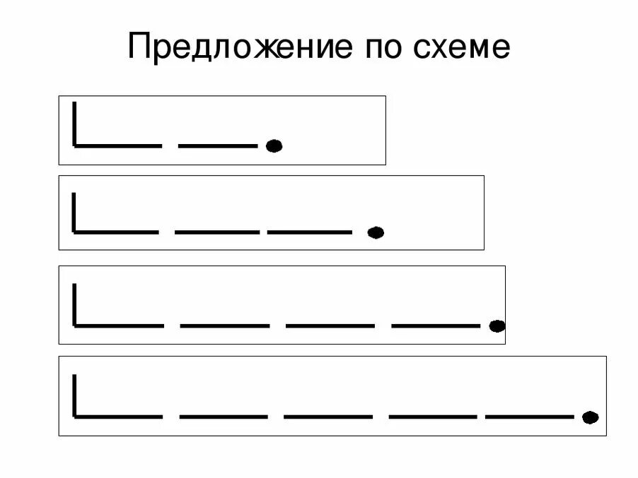 Карточки по теме предложение 1 класс. Схема предложения. Схема предложения для дошкольников. Схемы для составления предложений. C[TVS ghtlkj;tybqдля дошкольников.