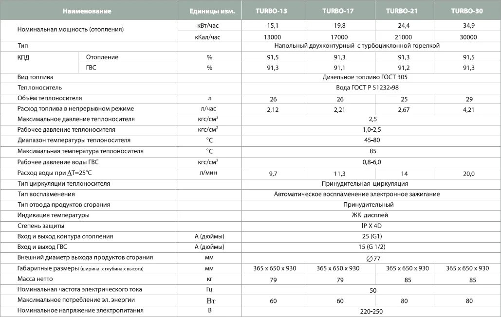 Какой расход дизеля. Дизельный котёл отопления расход топлива на 150 кв.м. потребление дизельного топлива на котел отопления. дизельный котел 100 квт расход топлива. китурами дизельные котлы расход топлива.