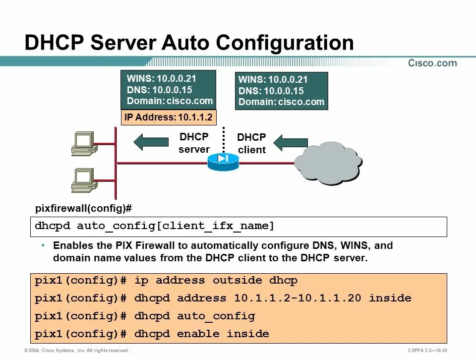 DHCP Cisco. Имя DHCP сервера. Конфигурация DHCP. Поддержка DHCP. Cisco configuration