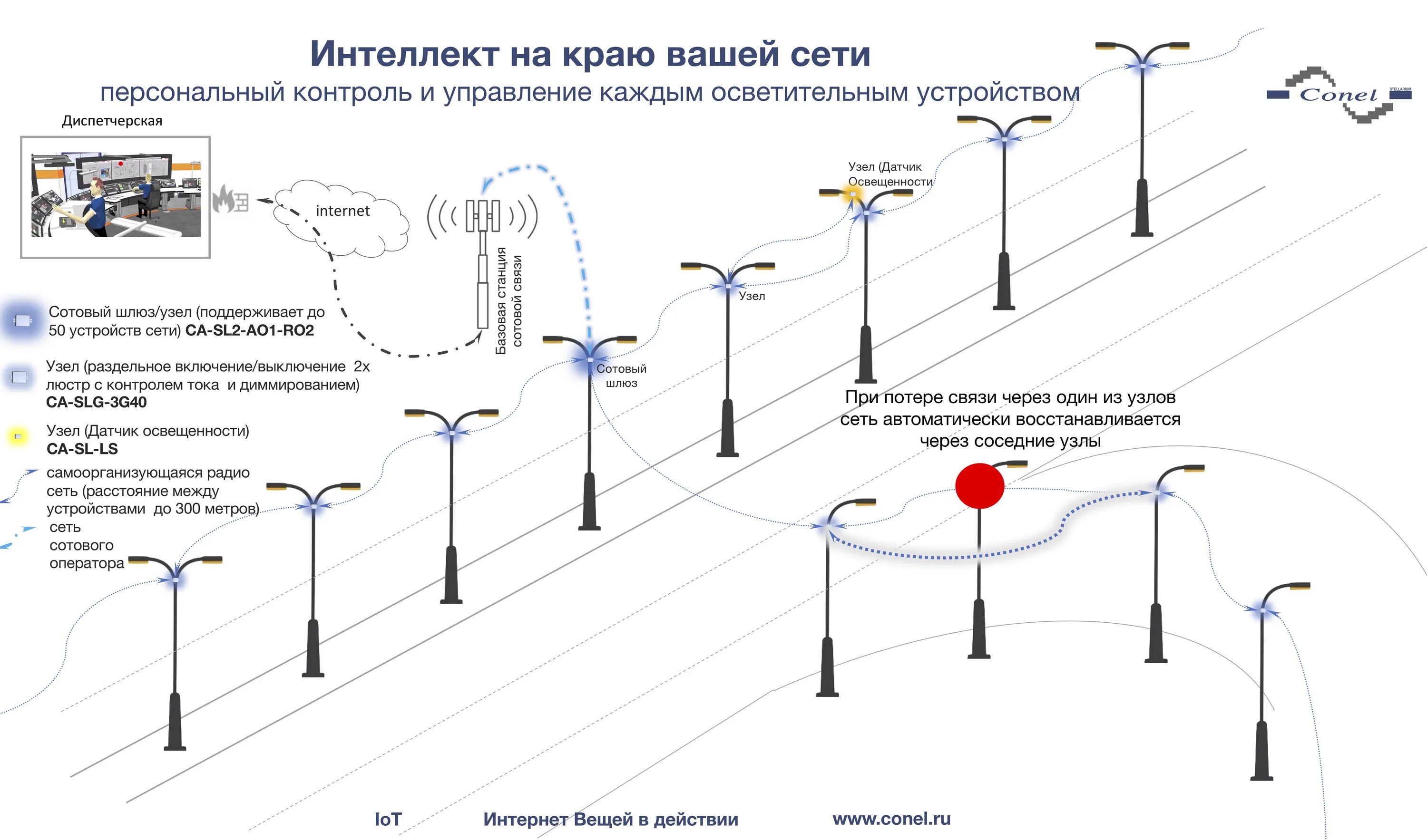 Типы наружного освещения. Типы наружного освещения