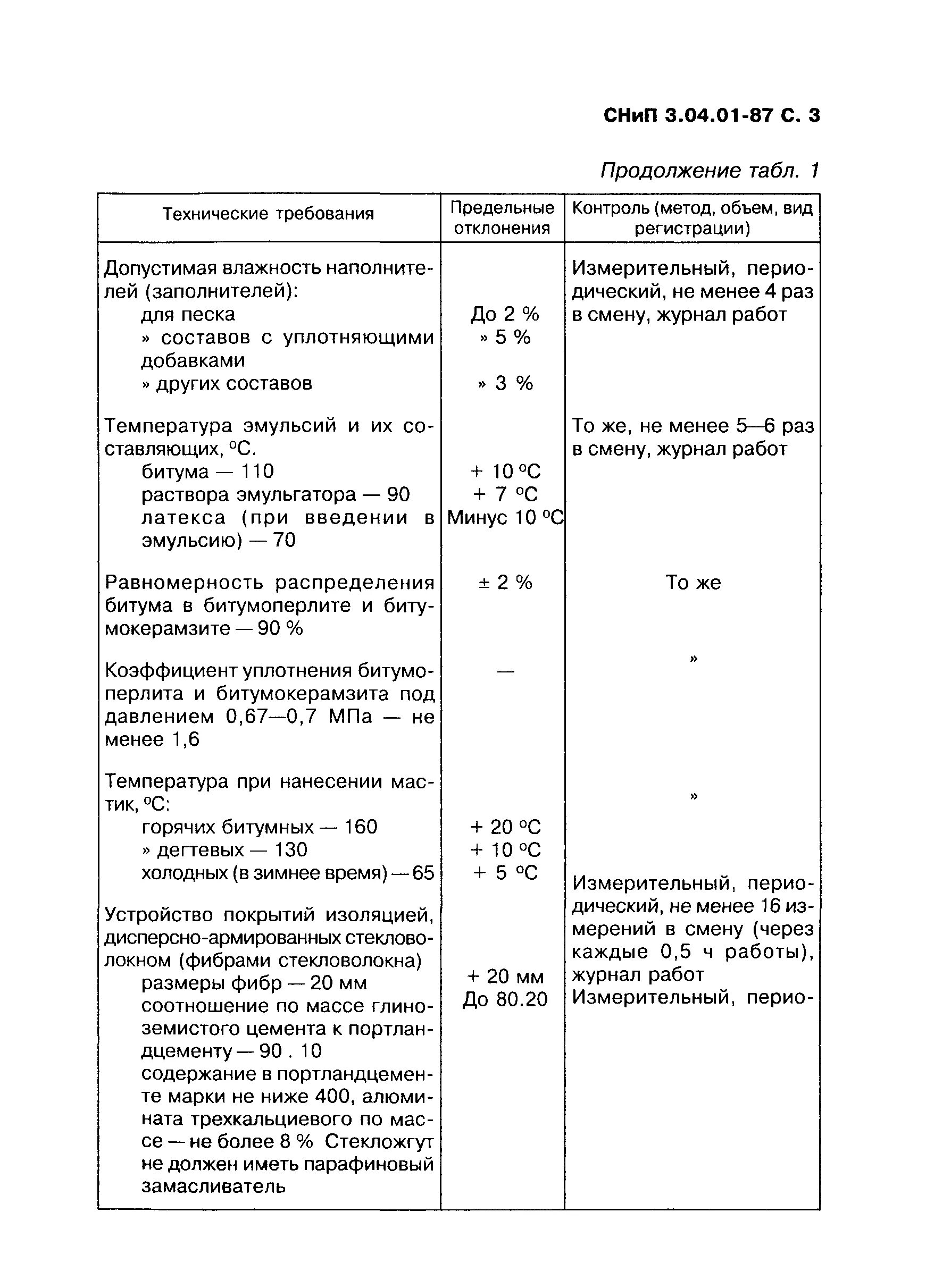 Снип 3.04 01 статус