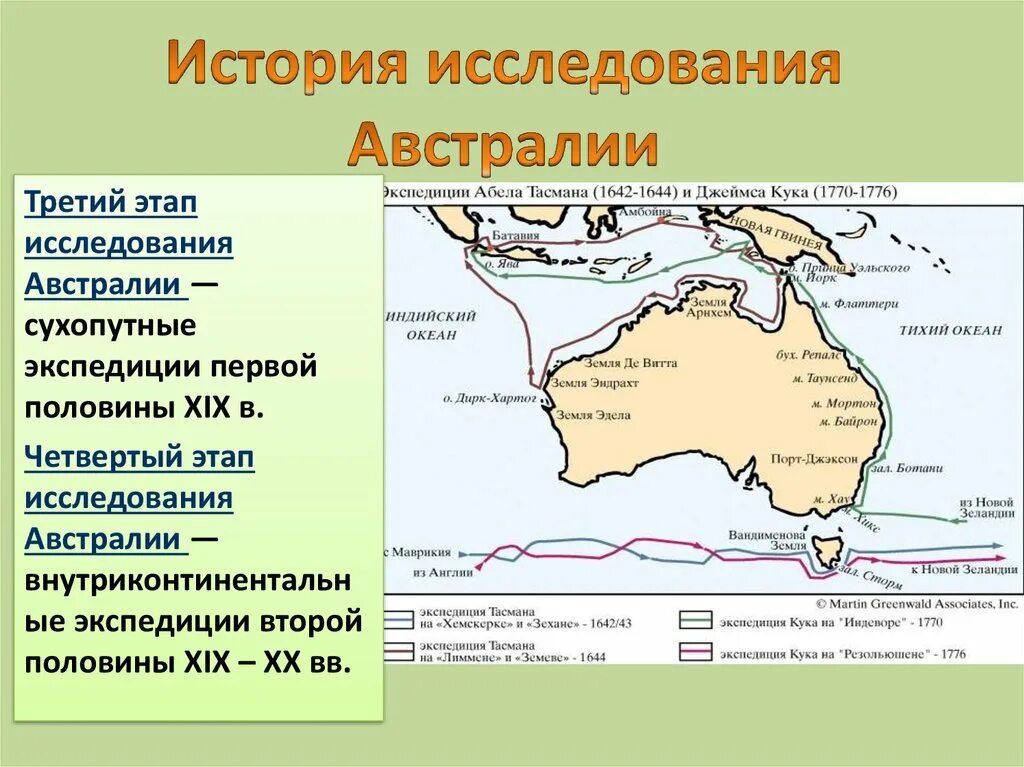 История исследования Австралии 7 класс география. Географические открытия и история исследование Австралии. История исследования Австралии. Географическое положение Австралии.