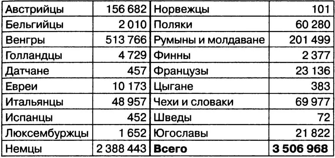 Страны воевавшие против Гитлера. Страны воевавшие на стороне Гитлера против СССР. Какие страны воевали против Гитлера. Количество стран воюющих против Гитлера. Страны против гитлера