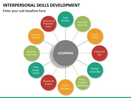 Skill development