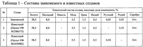 Сплав золота и серебра является какой смесью