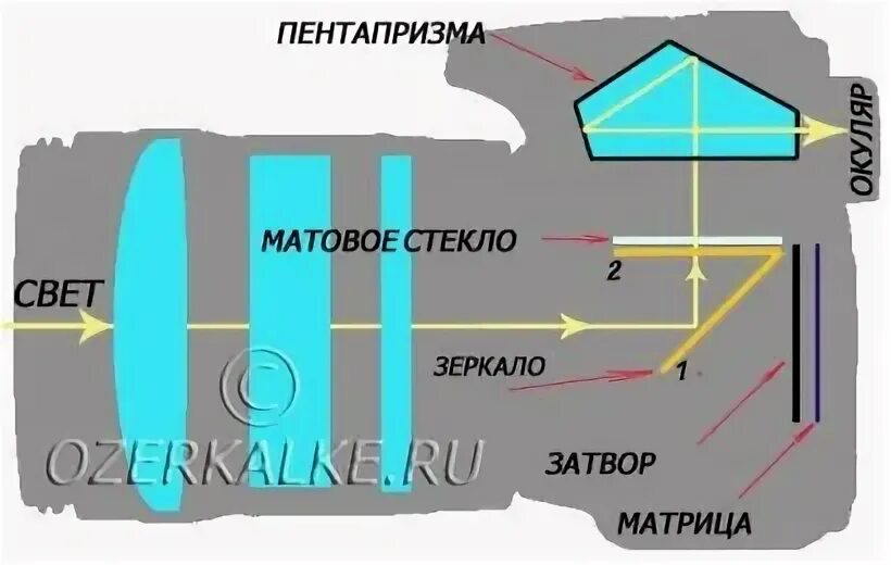 зеркальный мир зеланда. зеркальные принципы трансерфинга. цифровая камера схема. принцип работы цифровой камеры схема. принцип работы цифровой камеры схема.