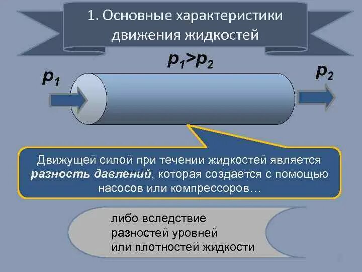 Силы действующие на движущуюся жидкость. Разность давлений. Характеристики движения жидкости. Основные характеристики движения жидкости. Основные характеристики потока жидкости.