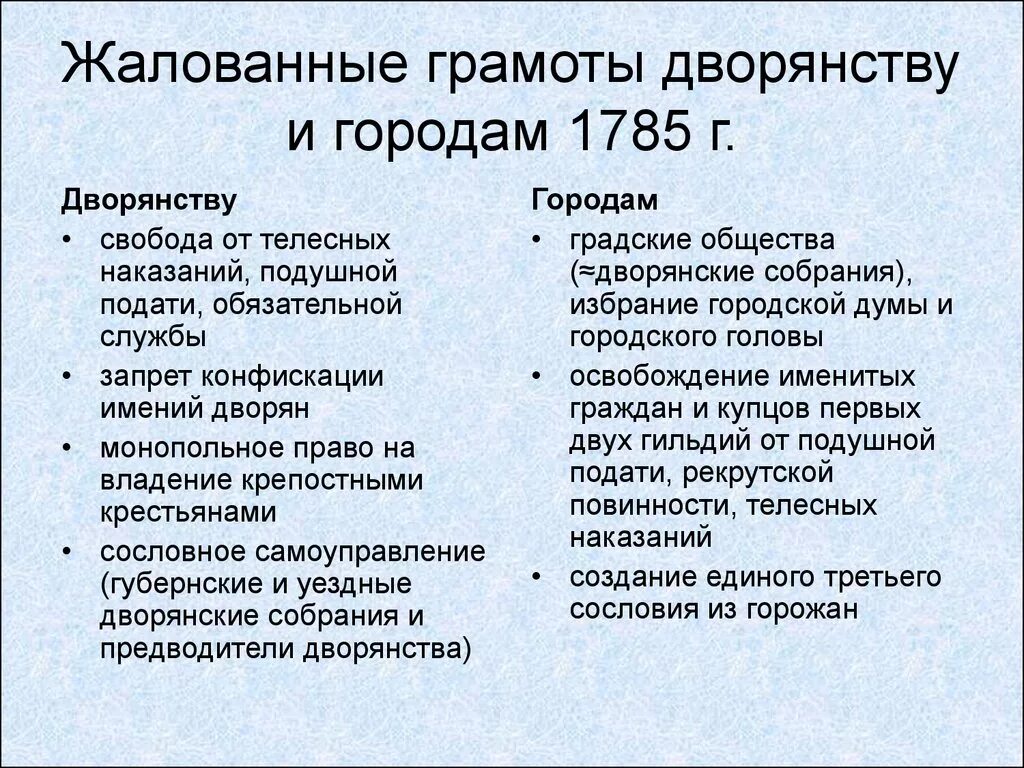 Дарование жалованной грамоты год. Жалованная грамота городам Екатерины 1785. Жалованные грамоты дворянству и городам при Екатерине 2. Жалованная грамота дворянству 1785 г. Жалованные грамоты дворянству Екатерины 2.