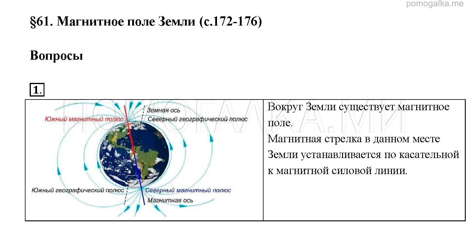 В каждом месте земли магнитная стрелка. Магнитное поле земли 8 класс физика. Магнитное поле земли 8 класс. Карта магнитного поля земли. Магнитный полюс 8 класс.