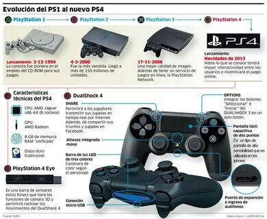 Playstation 4 инструкция
