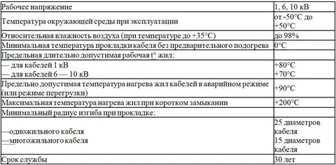 Техническая характеристика кабеля силового