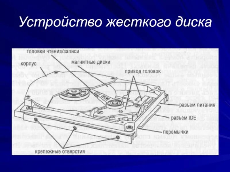 Как работает внешний жесткий диск. Из чего состоит жесткий диск hdd. строение жесткого диска hdd. строение винчестера жесткий диск. устройство жесткого диска компьютера схема.