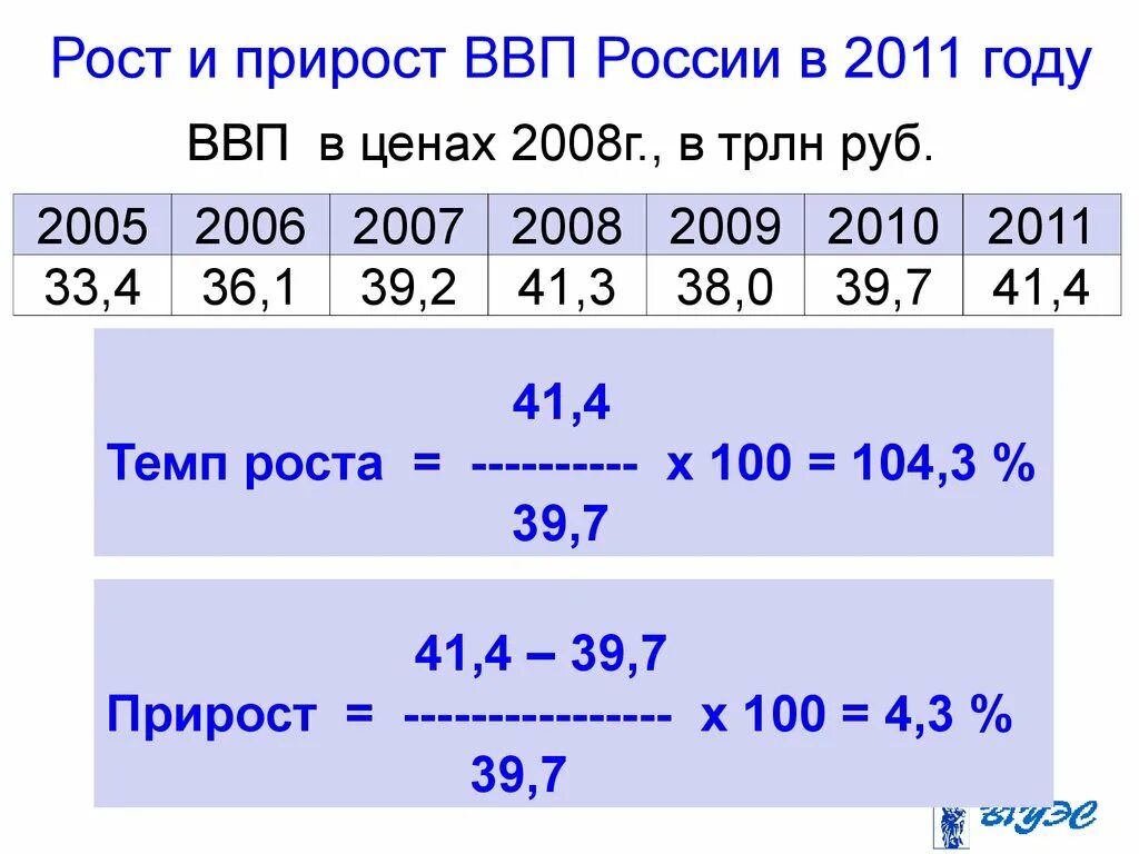 Прирост от 0. Рост и прирост. Рост и прирост разница. Темп роста и темп прироста. Темп роста и темп прироста разница.