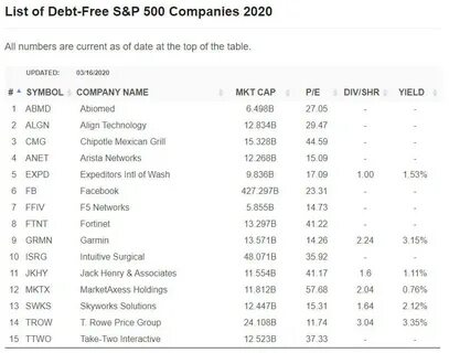 Debt companies
