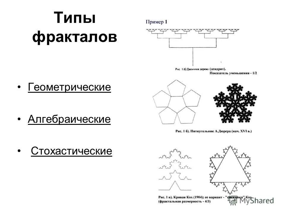 размерность фрактала. фрактальная размерность.