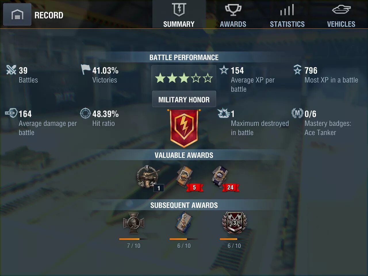 World of tanks ранги. Ранги танков wot blitz. статистика игрока ворлд оф танк блиц. процент побед в world of tanks blitz. худшие игроки wot blitz.