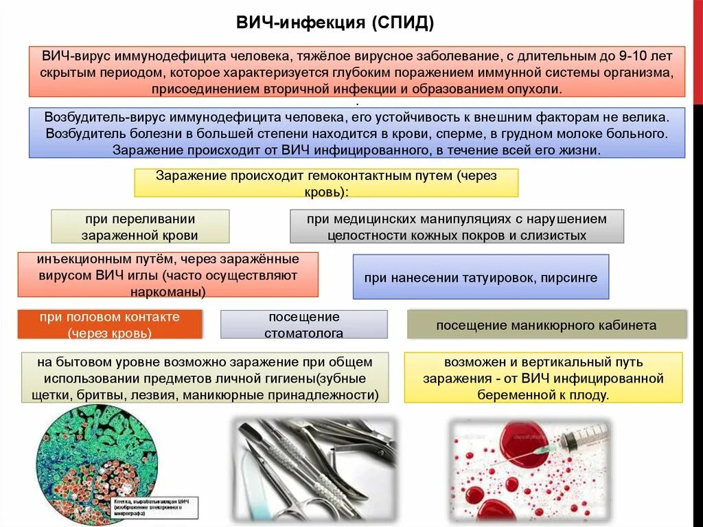 Вич инфекция группа инфекций. Профилактика инфекционных заболеваний гепатит спид. спид синдром приобретенного иммунодефицита пути заражения. профилактика инфекционных болезней вич, гепатиты. профилактика вич инфекции через кровь.