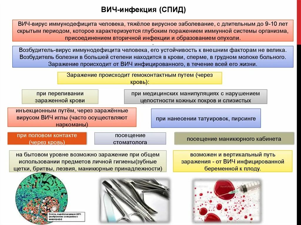 Профилактика инфекционных заболеваний гепатит СПИД. СПИД синдром приобретенного иммунодефицита пути заражения. Профилактика инфекционных болезней ВИЧ, гепатиты. Профилактика ВИЧ инфекции через кровь. 1 профилактика вирусных гепатитов и вич