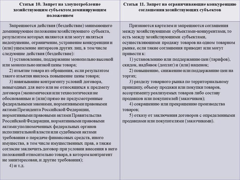 Занимающего доминирующее положение хозяйствующего субъекта. Злоупотребление хозяйствующим субъектом доминирующим положением. доминирующее положение хозяйствующего субъекта. формы злоупотребления доминирующим положением. злоупотребление доминирующим положением критерии.
