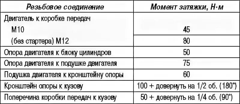 Момент затяжки VW Touareg дизель. Момент затяжки ГБЦ т4 2.5. Затяжка болтов коленвала Фольксваген т4 дизель. Моменты затяжки болтов Фольксваген т4. Момент затяжки мерседес спринтер