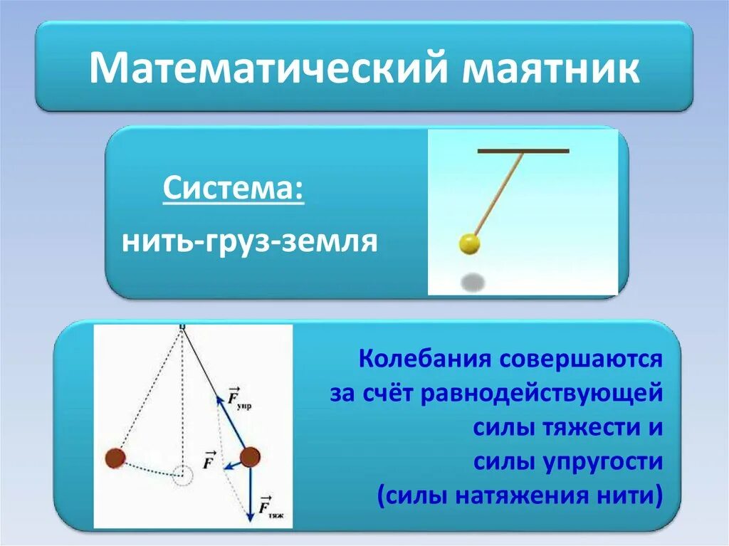 Движение маятника. Математический маятник. Магматический маятник. Резонанс математического маятника. Математический нитяной маятник.