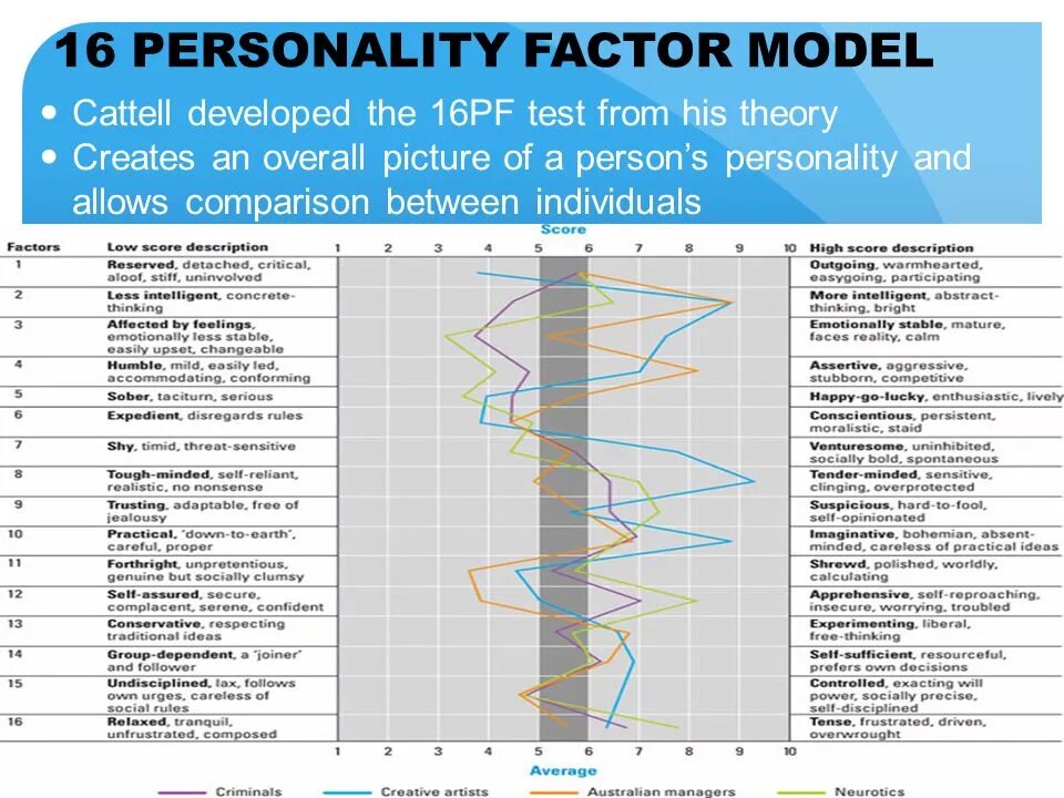 Тест 16 pf. 16 Факторный опросник Кеттелла. 16pf шкалы. Шкала Кеттела вид шкалы.