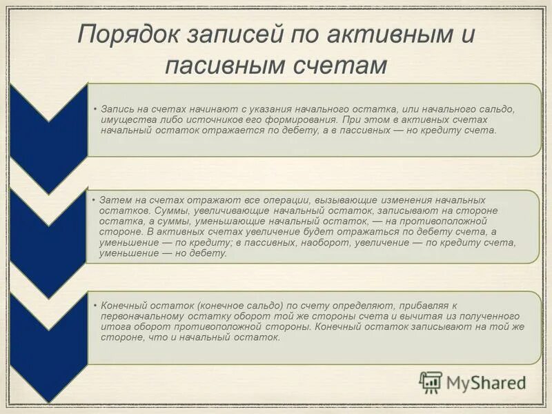 Порядок записи на активном счете. Порядок записи на активном счете. Периоды этапы хозяйственного учета презентация. Счета пассивные. Порядок составления бух проводок.