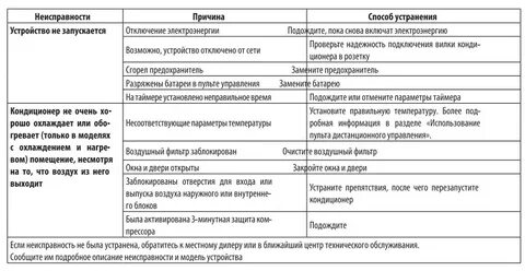 Причины неисправности кондиционера приора