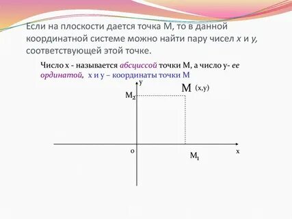 Изобразите в системе координат множество