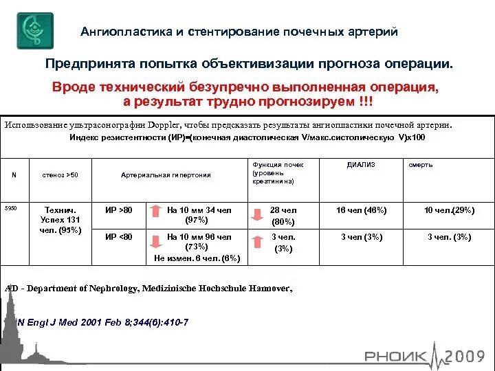 Ангиопластика почечных артерий. Стенты для почечных артерий. Стентирование почечной артерии. Показания к стентированию почечных артерий. Стентирование прогнозы