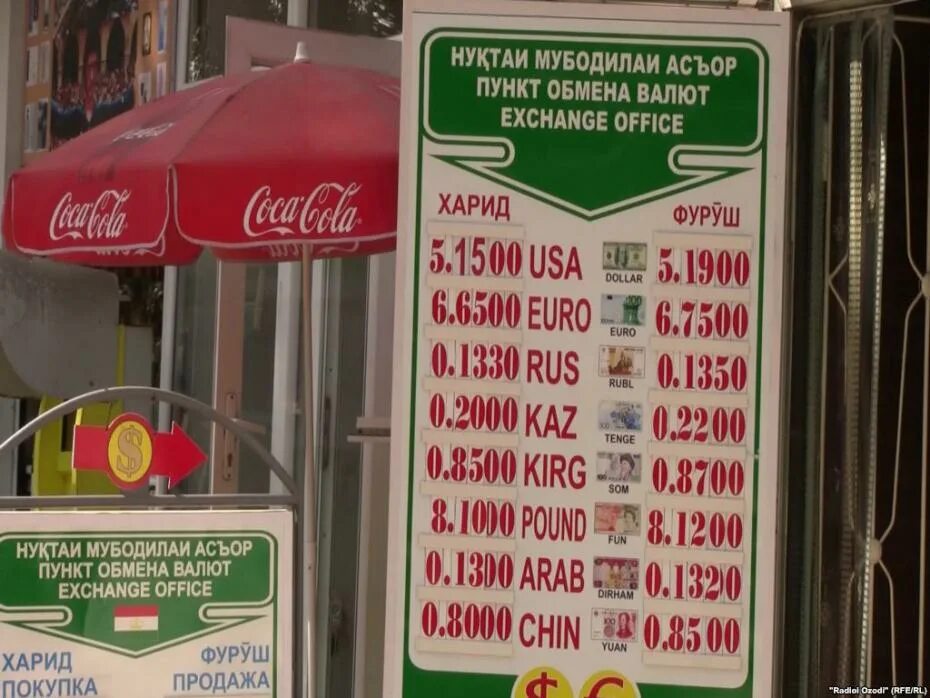 Курс банк таджикистан сегодня. Обменные пункты в Таджикистане. Курсивалуют в Таджикистане. Курсы валют в Таджикистане. Валют на Таджикистан д.