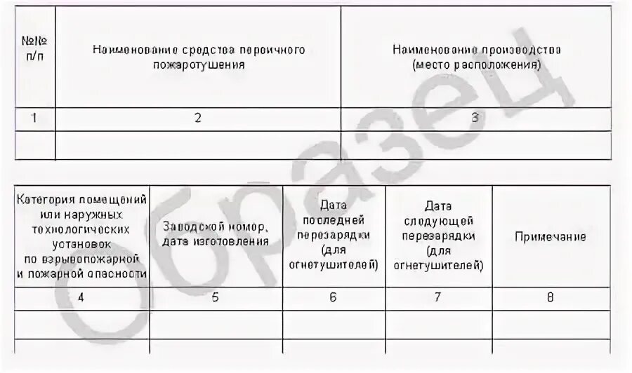 Журнал учета средств пожаротушения образец. Журнал проверки первичных средств пожаротушения. Журнал по первичным средствам пожаротушения. Заполнение журнала учета первичных средств пожаротушения. Карточка учета огнетушителя 2023.