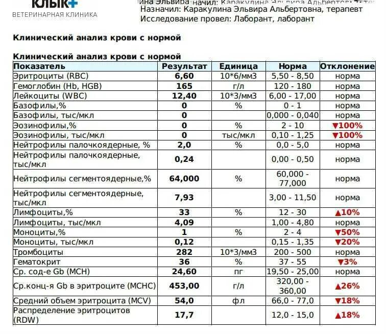 Анализ крови норм тест. Общий анализ крови показатели таблица расшифровка и нормальные. Анализ крови расшифровка норма в таблице. Показатели анализа крови расшифровка норма у женщин. Норма показателей крови у женщин таблица общий анализ.