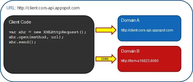 Access allowed js