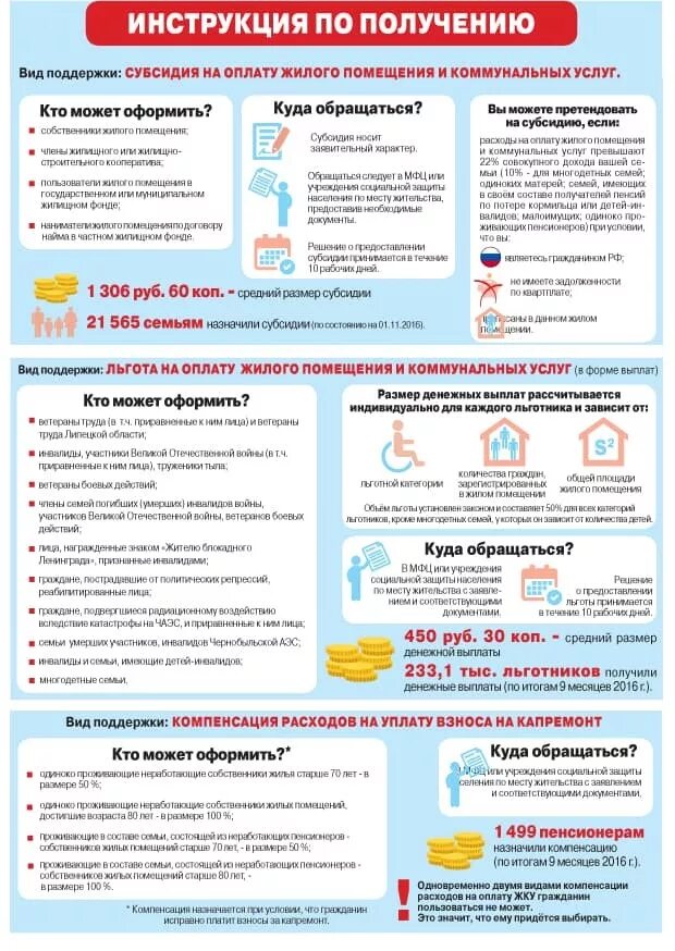 Где есть выплаты. Льготы на оплату жкх. льготы субсидии выплаты. документы на субсидию жкх пенсионерам. льготы инвалидам на оплату жкх.