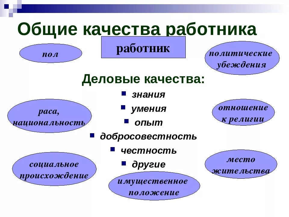 Какие качества работника. Качества работника. деловые качества работника. общие качества работника. полезные качества для сотрудника.