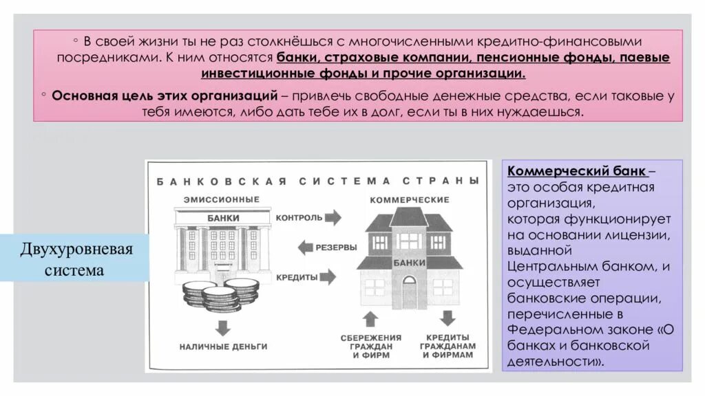 Банк это финансовое учреждение. Страховые компании пенсионные фонды инвестиционные фонды. Банки чем они могут быть полезны. Банки и страховые компании. Банки: чем они могут быть вам полезны.