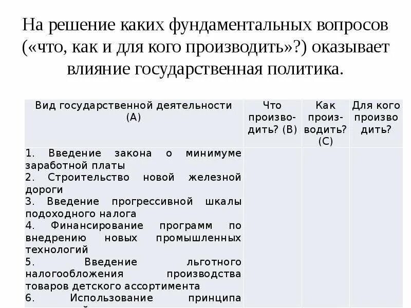 Решение вопроса что как и для кого производить относятся. Как решить вопрос что производить. Как решить вопрос для кого производить. Вопросы экономики что как для кого.