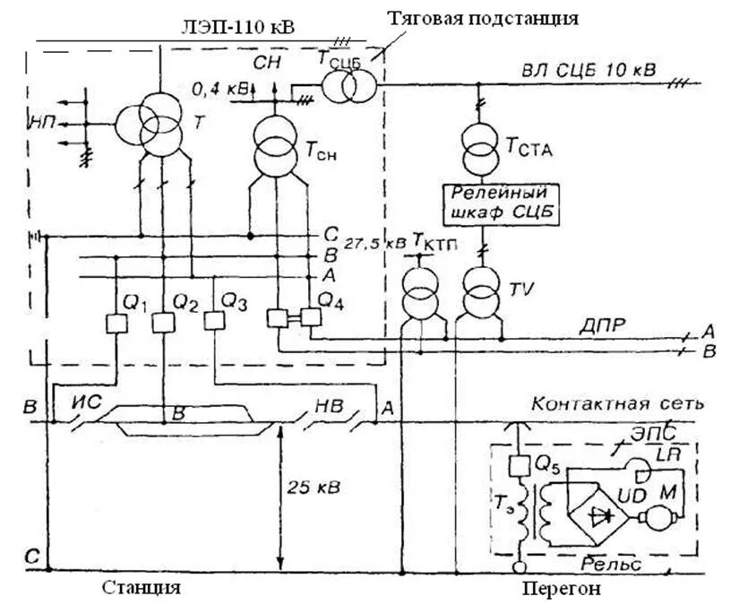 Схема тяговой подстанции переменного тока 25кв. Однолинейная схема тяговой подстанции постоянного тока 3.3 кв. Однолинейная схема тяговой подстанции постоянного тока. Схема тягового электроснабжения постоянного тока 3.3кв. Электроснабжение и релейная защита