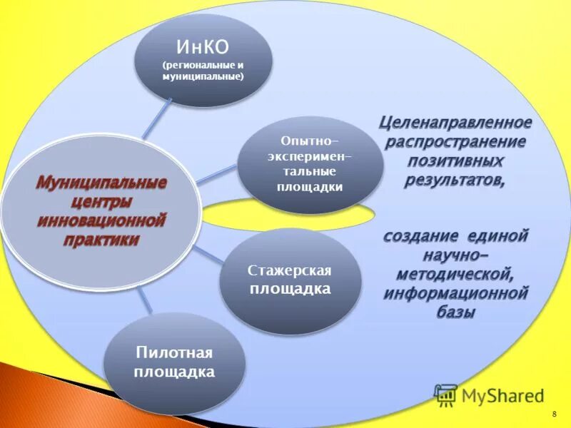 Центр творчества и методического обеспечения череповец. Что такое виртуальная выставка методических продуктов. Ул. Центр творчества и методического обеспечения череповец. Дом пионеров череповец сталеваров 32.