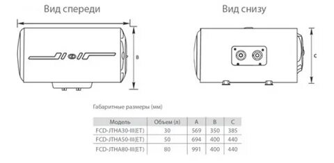 Объем 30 литров размеры