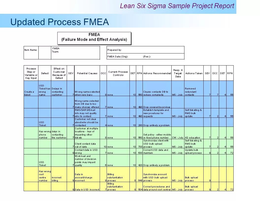 Протокол PFMEA. FMEA электронной детали. Методология FMEA анализа рисков. FMEA входной контроль. Samples program